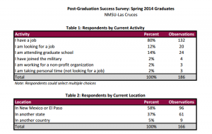 Post-Graduation_Survey_2014-300x189.png